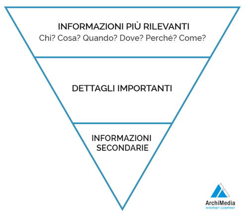 piramide_struttura_testo_ddd.png