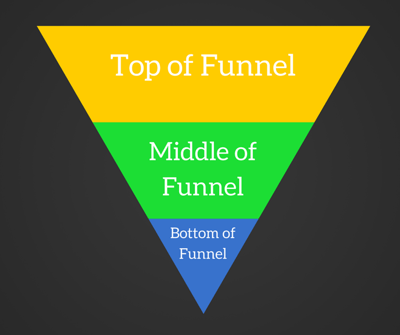 top middle bottom funnel