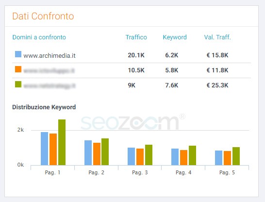 Migliore Agenzia di Inbound Marketing Italia