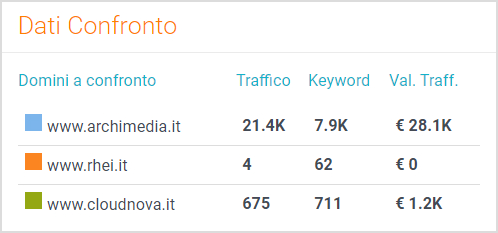 dati-a-confronto01