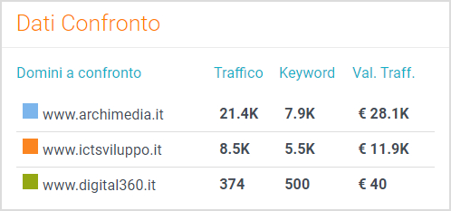 dati-a-confronto03