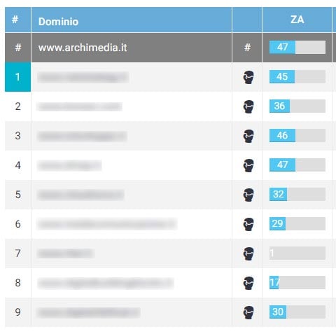 dominio Archimedia agnezia Inbound Marketing Italia