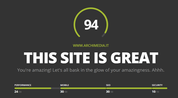Archimedia Inbound Marketing migliore agenzia