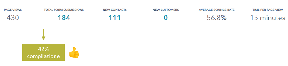 LinkedIn for Lead Generation B2B