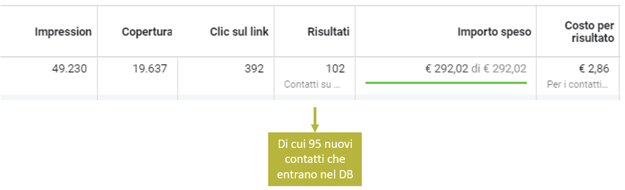 LinkedIn for Lead Generation B2B