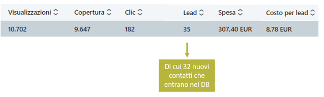 LinkedIn for Lead Generation B2B