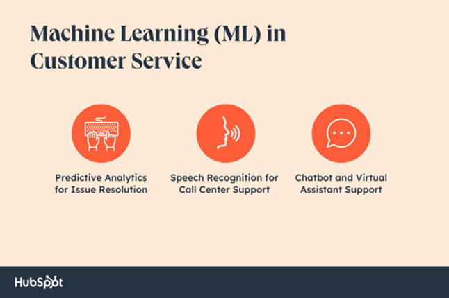 machine-learning