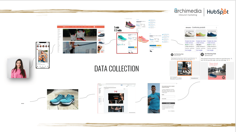 data collection marketing