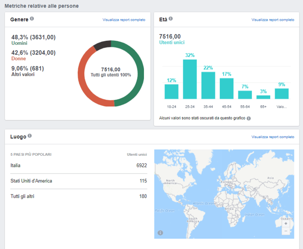 facebook analytics