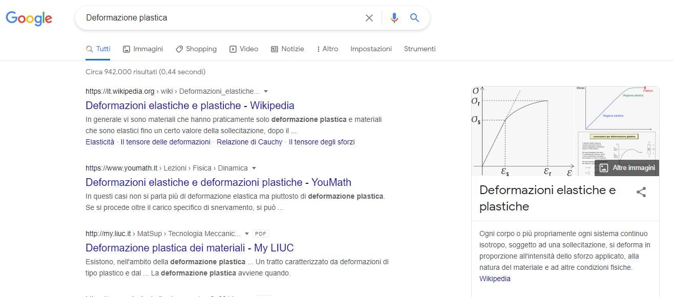 keyword search intent - deformazione plastica