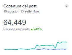 social media managing copertura