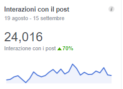 social media managing interazioni