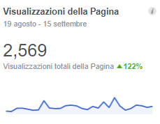 social media managing visualizzazioni