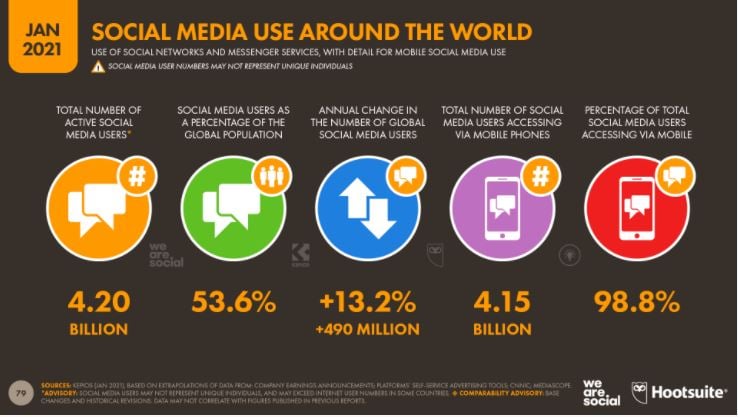 social network
