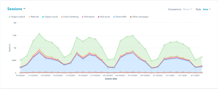 traffic analytics