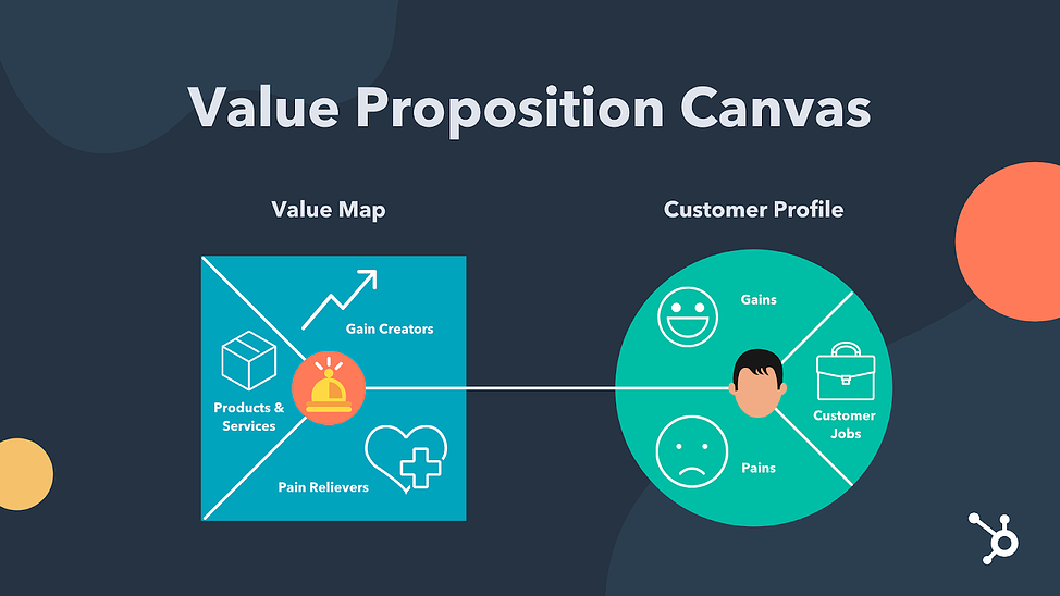 Value Proposition Canva