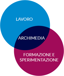 cosa-offriamo