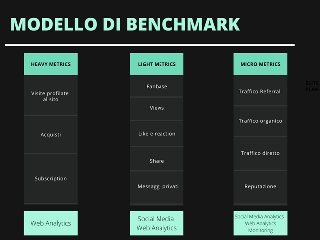 Metriche di Marketing