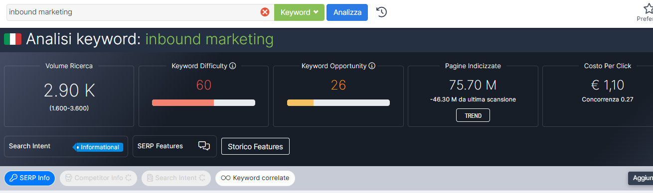 seozoom e parametri keyword