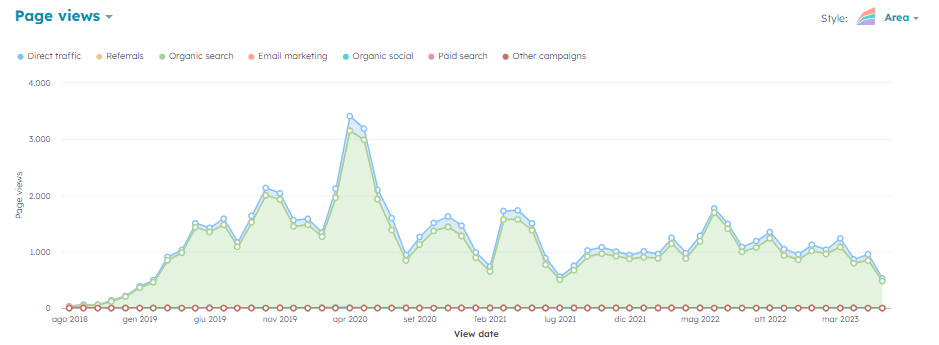 analytics-blog-post